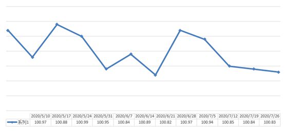 bmw宝马在线电子游戏726期中国·永康五金市场交易周价格指数评析(图1)